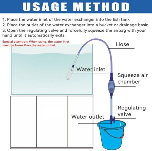 Geoyien Limpiafondos Acuario, Limpieza Acuario, Sifonador Acuario, Kit de Limpieza de Acuarios y Peceras, Sifón y 5 Herramientas de Limpieza, Fácil de Desmontar, para Cambios de Agua y Limpieza - Image 3