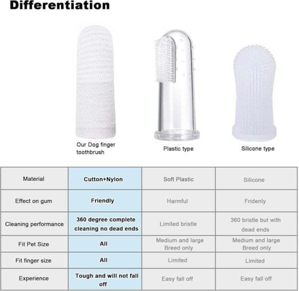 Paquete de 6 cepillos de dientes para mascotas, cepillo de dientes para perros, camas para dedos reutilizables, camas para el cuidado dental de perros de tela de punto, dedos antiplaca para perros - Image 2